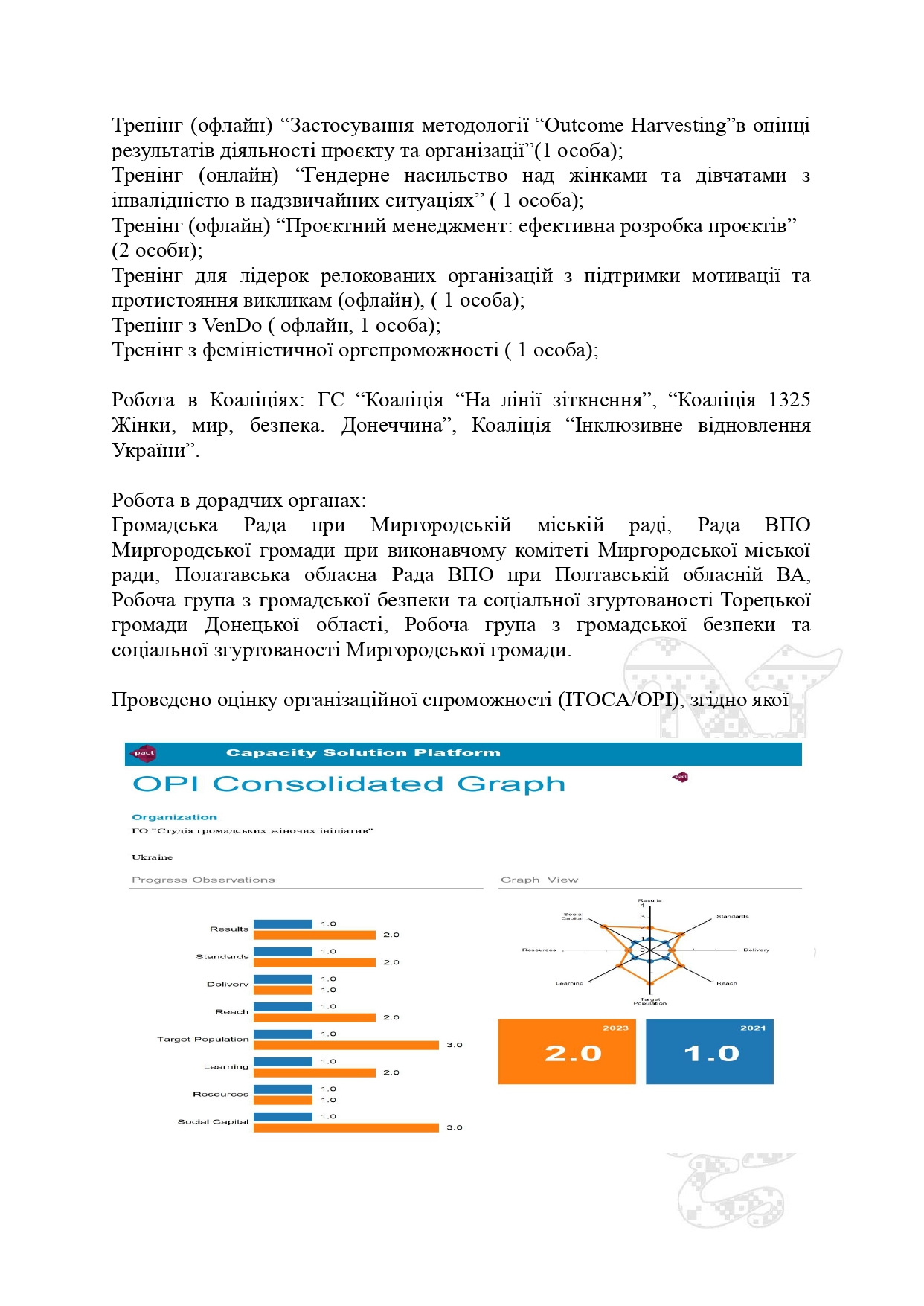 Звіт 2023_page-0016